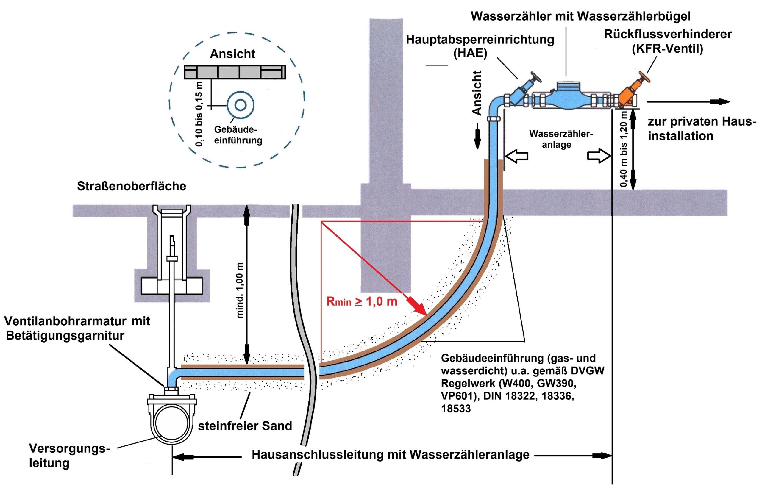 Einführung Bodenplatte_09_03_22_klein